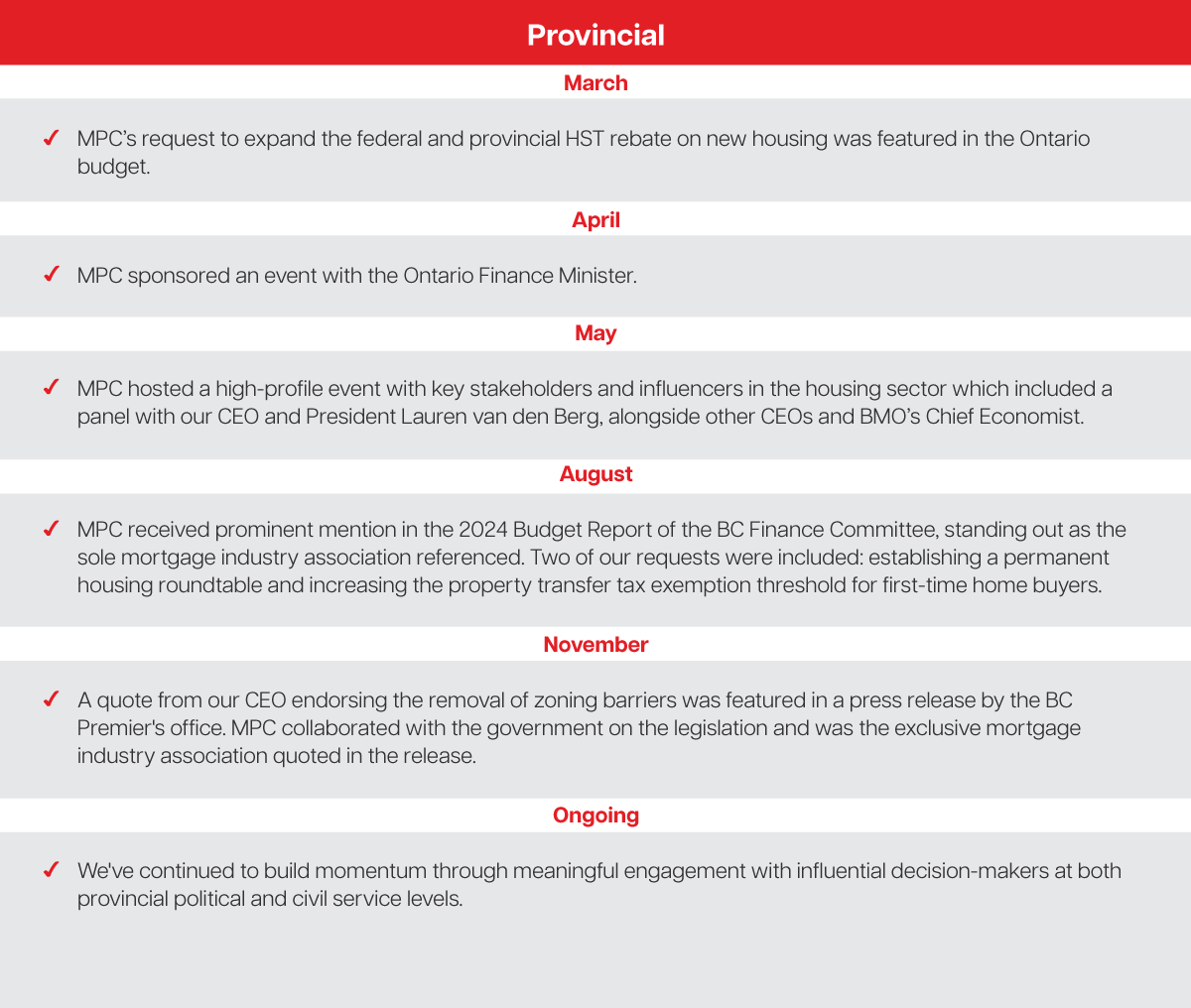 Advocacy_Jan_2024_Infographic_Website_Provincial_EN